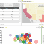 Zoomdata picks up $17M in Series B to alter Business Intelligence landscape