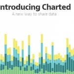 Medium Charted Data Visualisation