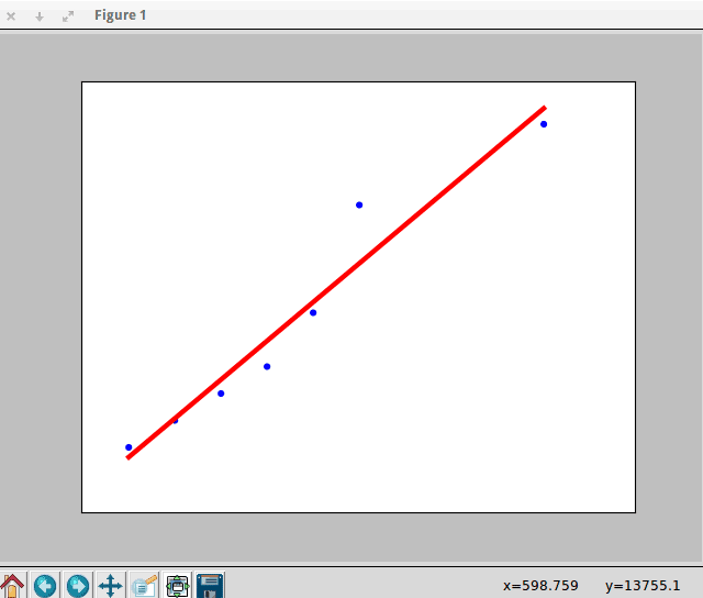 linear-regression-using-python-scikit-learn-dzone