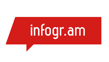 infogr.am – Introducing infographics to the mass market