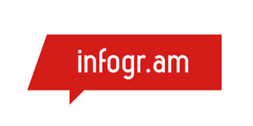 Infogr.am - Introducing Infographics To The Mass Market