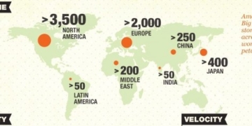 Infographic: Three Big Data V’s