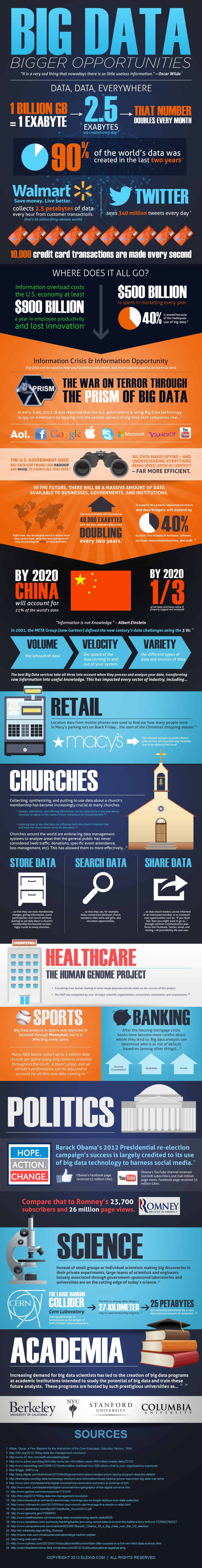 infographic-information-is-not-knowledge-infographic-dataconomy