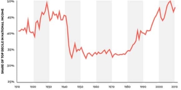 Thomas Piketty and Big Data