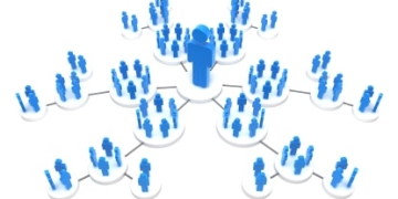 Which Social Network Has The Most Engaged Customers?