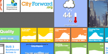 Chicago: City of Big Data