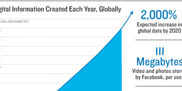 FTC Call for Regulation on Big Data