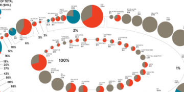 Infographic: The Universe of Big Data