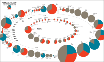 Infographic: The Universe of Big Data - Dataconomy