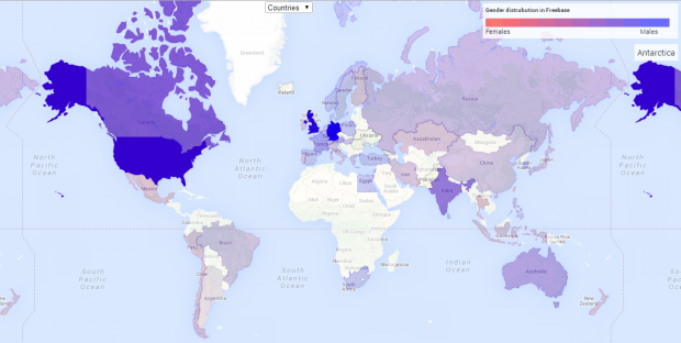 Notability Gender Gap in Freebase- Businessperson