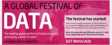 Big Data Week 2014