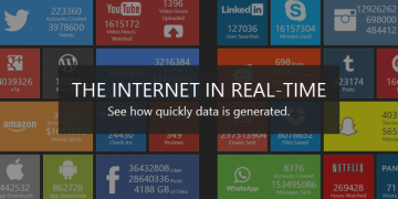Infographic: Internet Data in Real Time