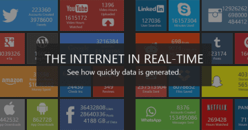 Infographic: Internet Data In Real Time