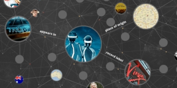 3 Lessons on the Notability Gender Gap in Freebase