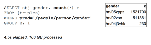 Exploring Notability Gender- Gender Count