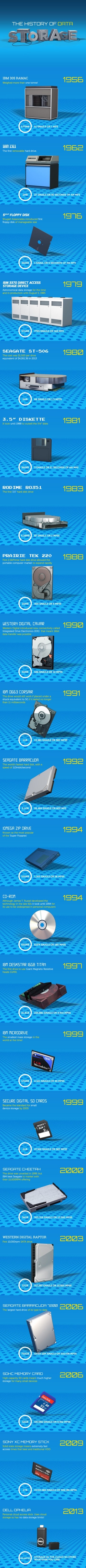 Infographic: The History Of Data Storage