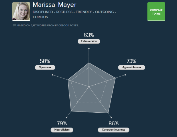 Mapping Your Online Personality with Big Data