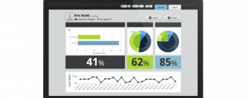 Tibco Jaspersoft Launches Visualize.js Framework For Embedding Analytics And Data Visualizations