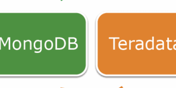 Teradata and MongoDB Announce Alliance For Big Data Analytics