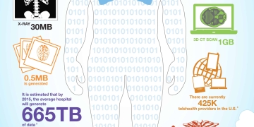 Infographic: The Body as a Source for Big Data