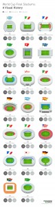 The World Cup Visualised Stadiums