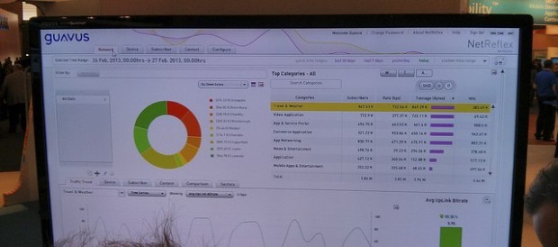 Understand Big Data Analytics Guavus