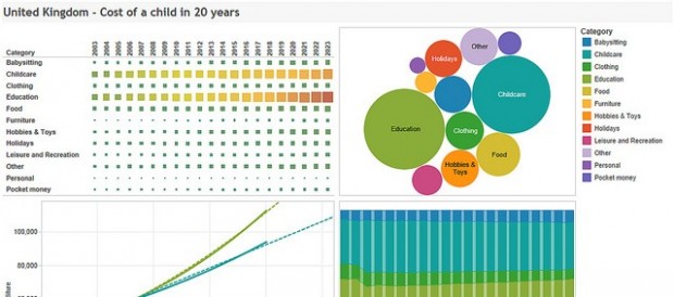 Understand Big Data Analytics Tableau