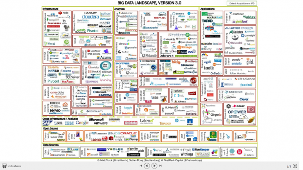 Understanding Big Data The Ecosystem