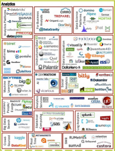 Understanding Big Data The Ecosystem Analytics