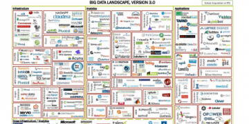 Understanding Big Data: The Ecosystem
