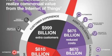 Infographic: Internet of Things