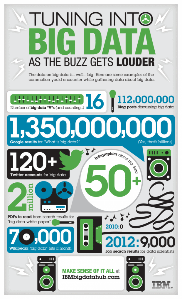 Infographics - Dataconomy