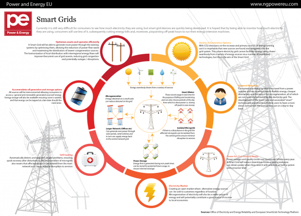 How Utilities Are Wrestling with Big Data...And Winning