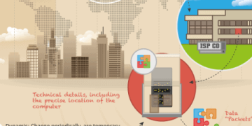 A Look Inside U.S. Data Centres