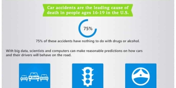 Infographic: 7 Ways Big Data Could Revolutionize Life by 2020