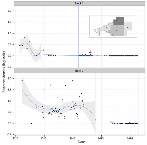 Data Science vs. the Tsetse Fly