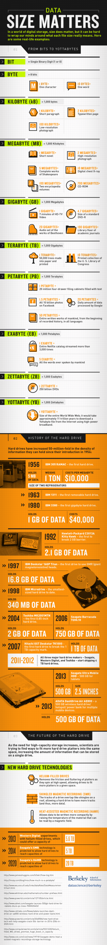 Infographic: Data Size Matters