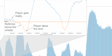 “During the World Cup, Silence Tells the Story”