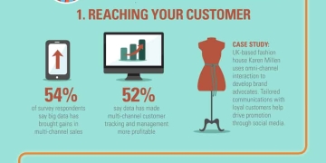 Infographic: Retail and The Big Data Revolution