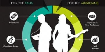 How Much Do Musicians Really Benefit from Streaming Music Services?