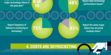 Infographic: 5 Reasons The World Needs A New Database Technology