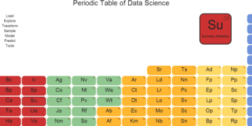New Alpine Chorus 4.0 Introduces Single Platform for All Enterprise Data