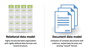 nosql databases dataconomy mongodb rdbms transitioning interviews