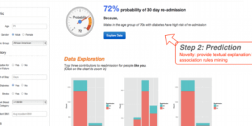 Saving Lives and Saving Money: The Heart Failure Risk-O-Meter