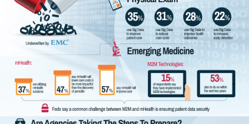 Infographic: The Big Data Cure