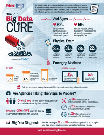 Infographic: The Big Data Cure