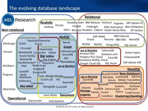 Understanding Big Data Open Source 2