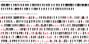 Visualisation: Children paying a terrible price in Gaza