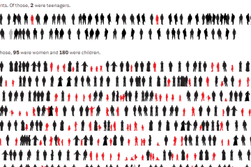 Visualisation: Children Paying A Terrible Price In Gaza