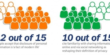 Data Privacy: What the Consumer Really Thinks